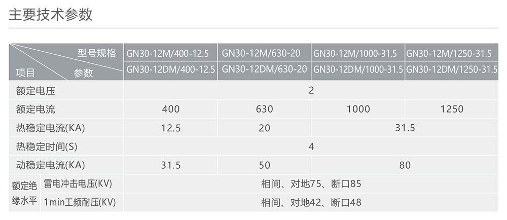 南宫NG·28相信品牌力量GN30-12M户内高压隔离开关 