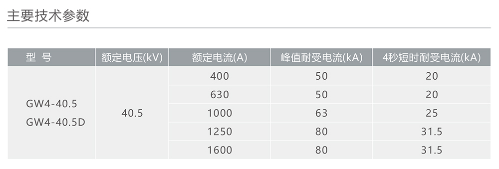 南宫NG·28相信品牌力量GW4-40.5型户外高压交流隔离开关 