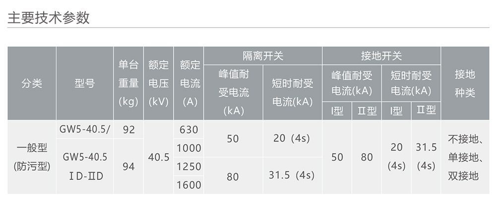 南宫NG·28相信品牌力量GW5-40.5系列户外高压交流隔离开关 