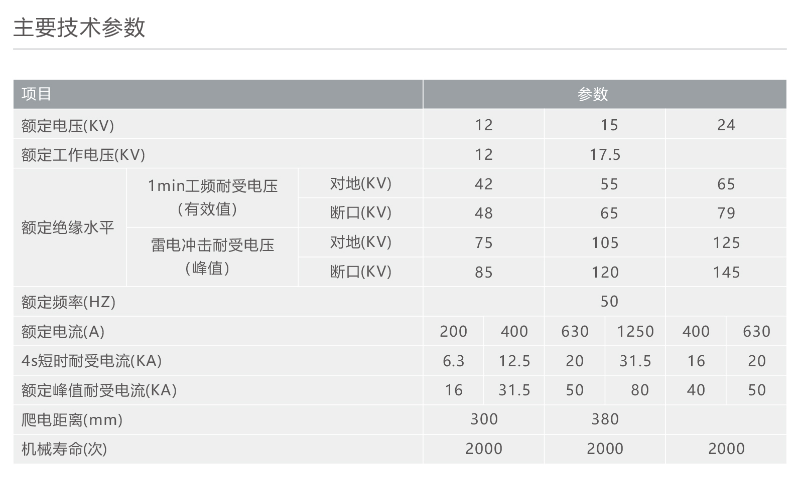 南宫NG·28相信品牌力量GW9-12户外高压隔离开关 