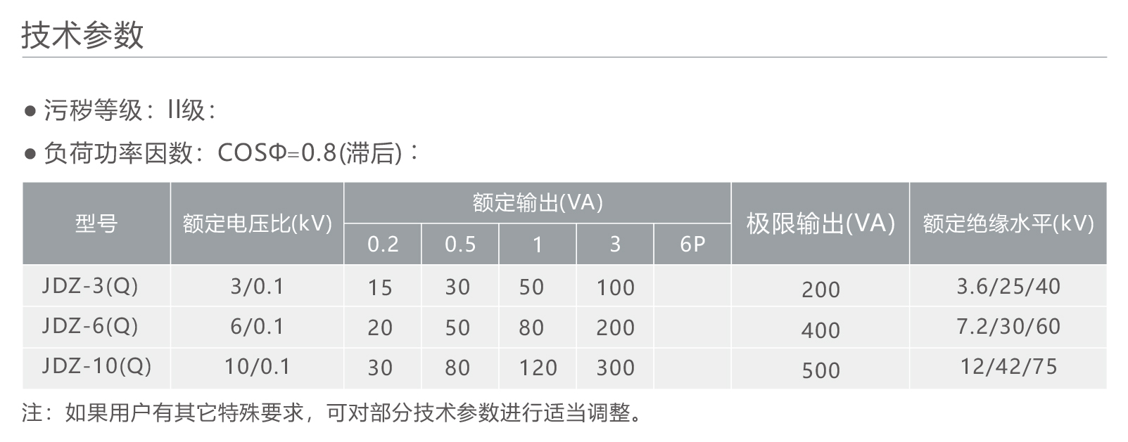 南宫NG·28相信品牌力量JDZ-10(Q)单相半封闭全绝缘浇注电压互感器 