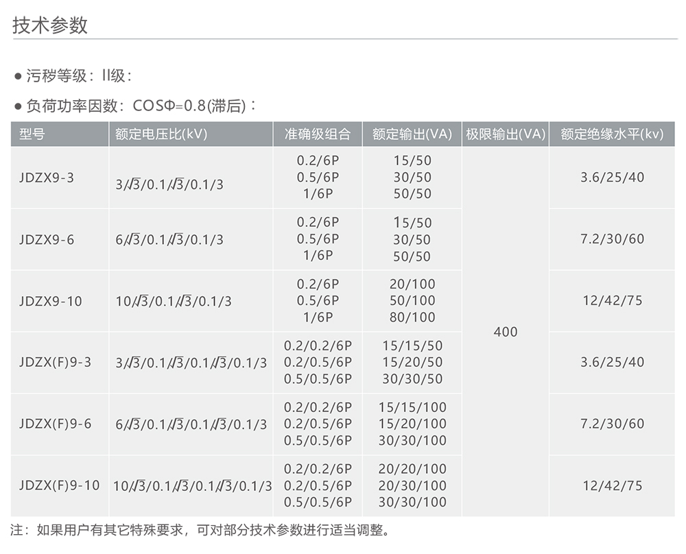 南宫NG·28相信品牌力量JDZX9-10单相全封闭半绝缘浇注电压互感器 