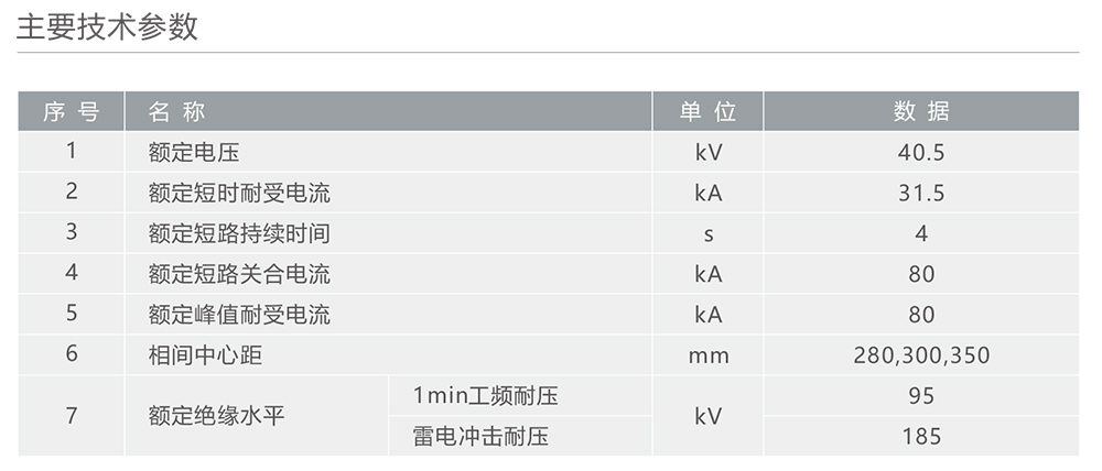 南宫NG·28相信品牌力量JN22B-40.5型户内高压交流接地开关 