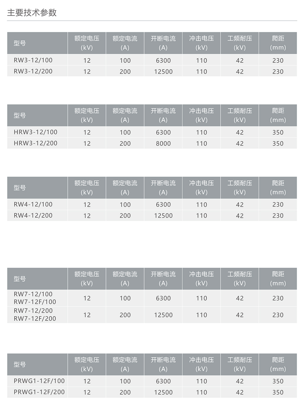 南宫NG·28相信品牌力量RW-12/RW-24型户外高压交流跌落式熔断器 