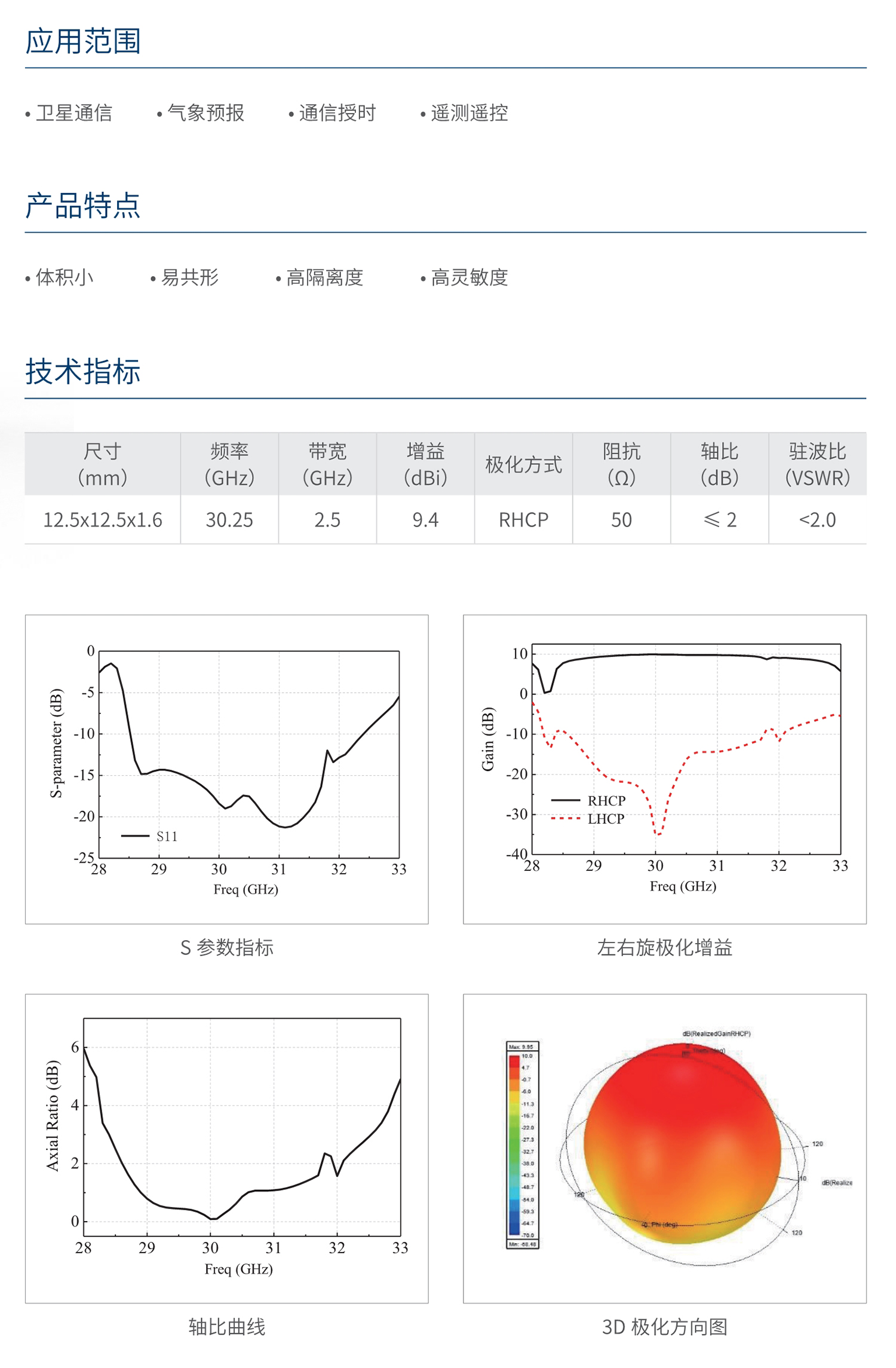 南宫NG·28相信品牌力量平面磁电偶极子圆极化天线 