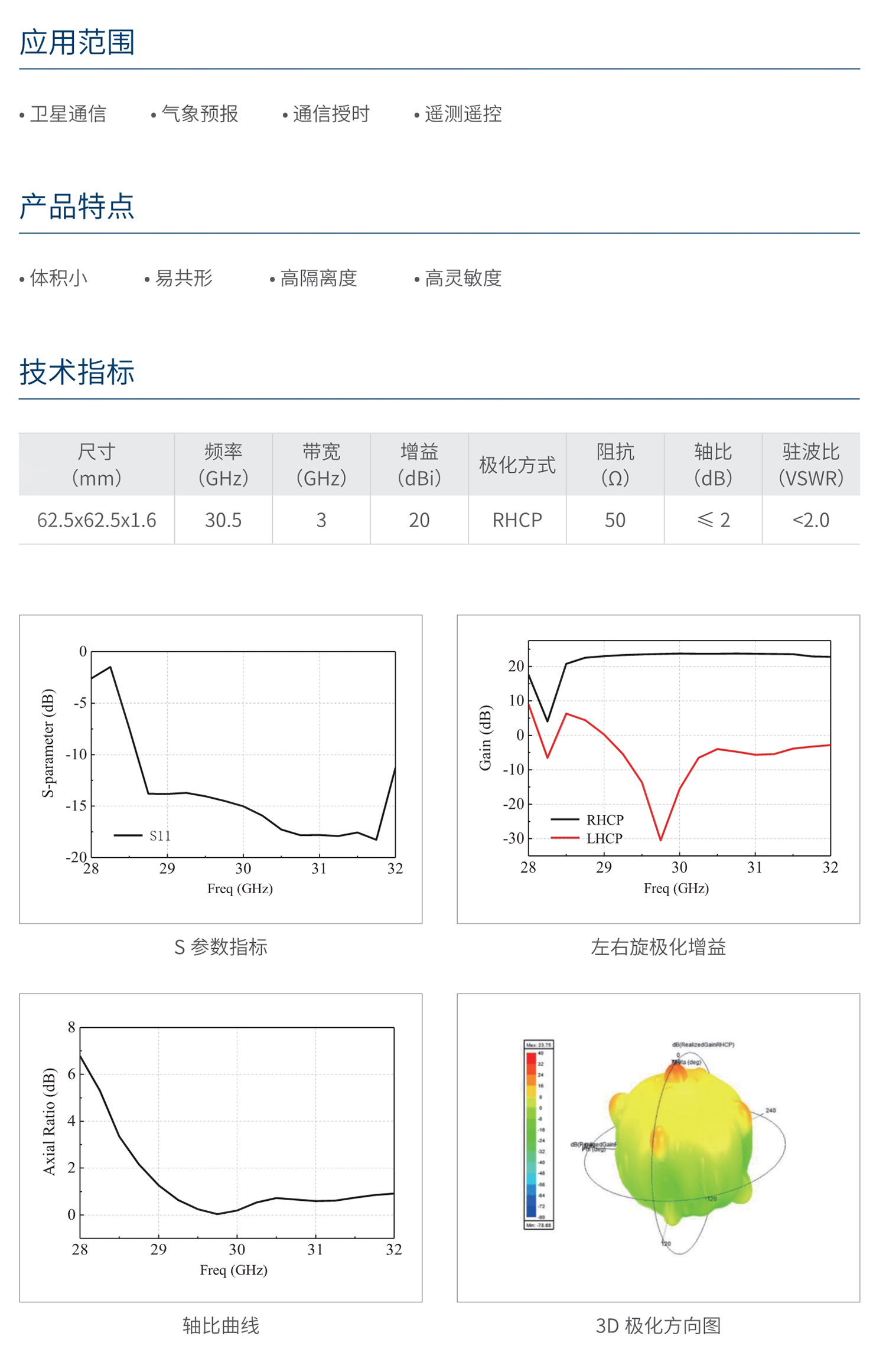 南宫NG·28相信品牌力量平面磁电偶极子圆极化天线阵列 