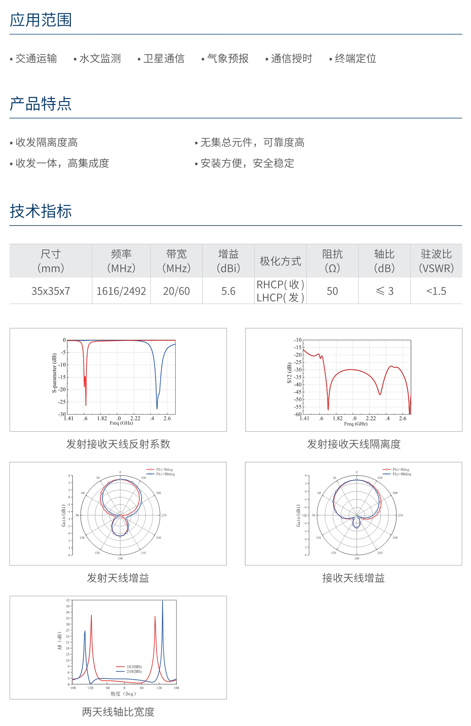 南宫NG·28相信品牌力量北斗一代收发天线 