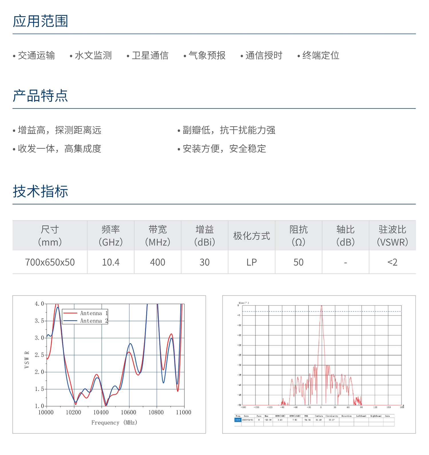 南宫NG·28相信品牌力量高增益波导缝隙阵列天线 