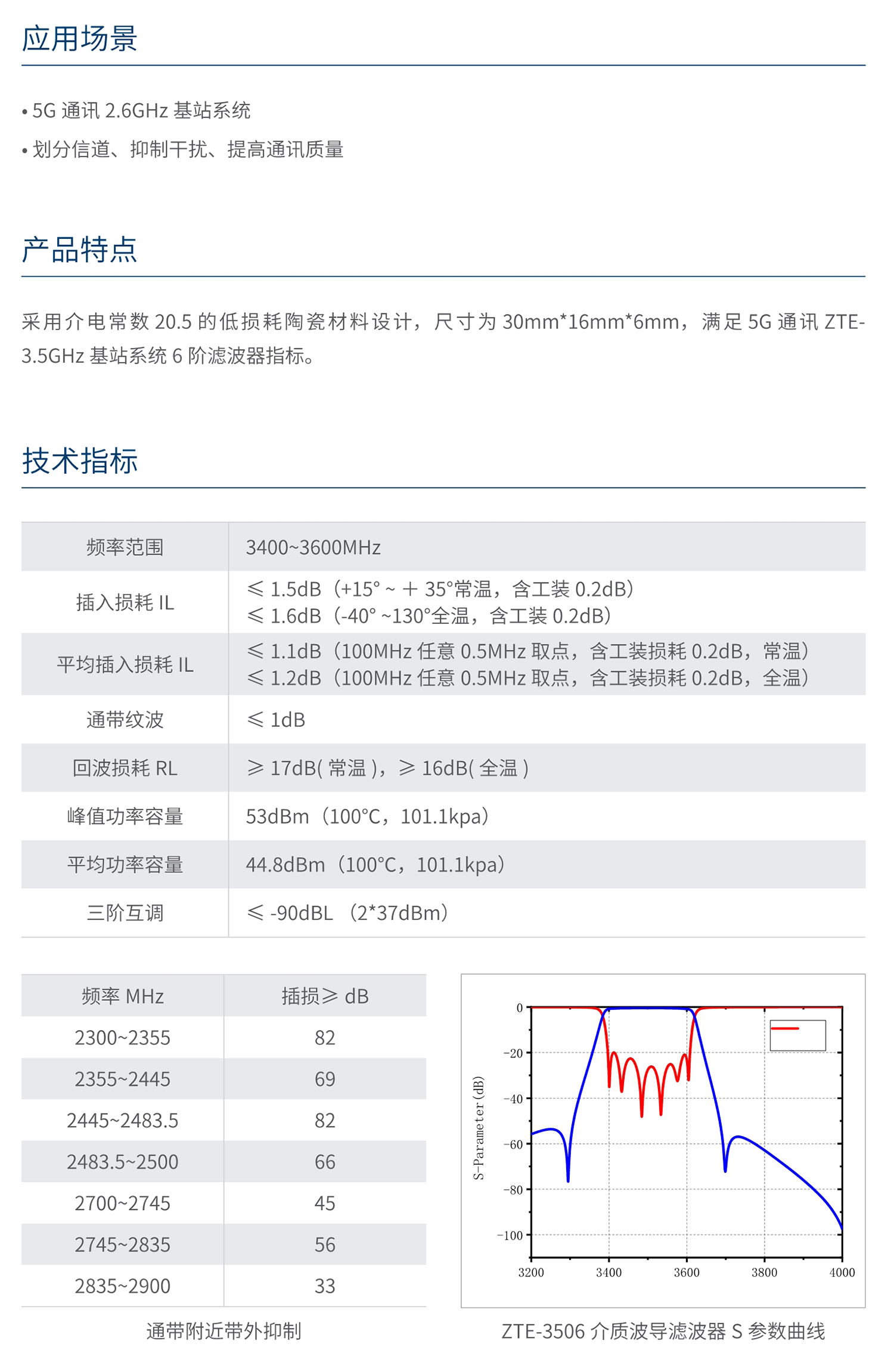 南宫NG·28相信品牌力量ZTE-3506介质波导滤波器 