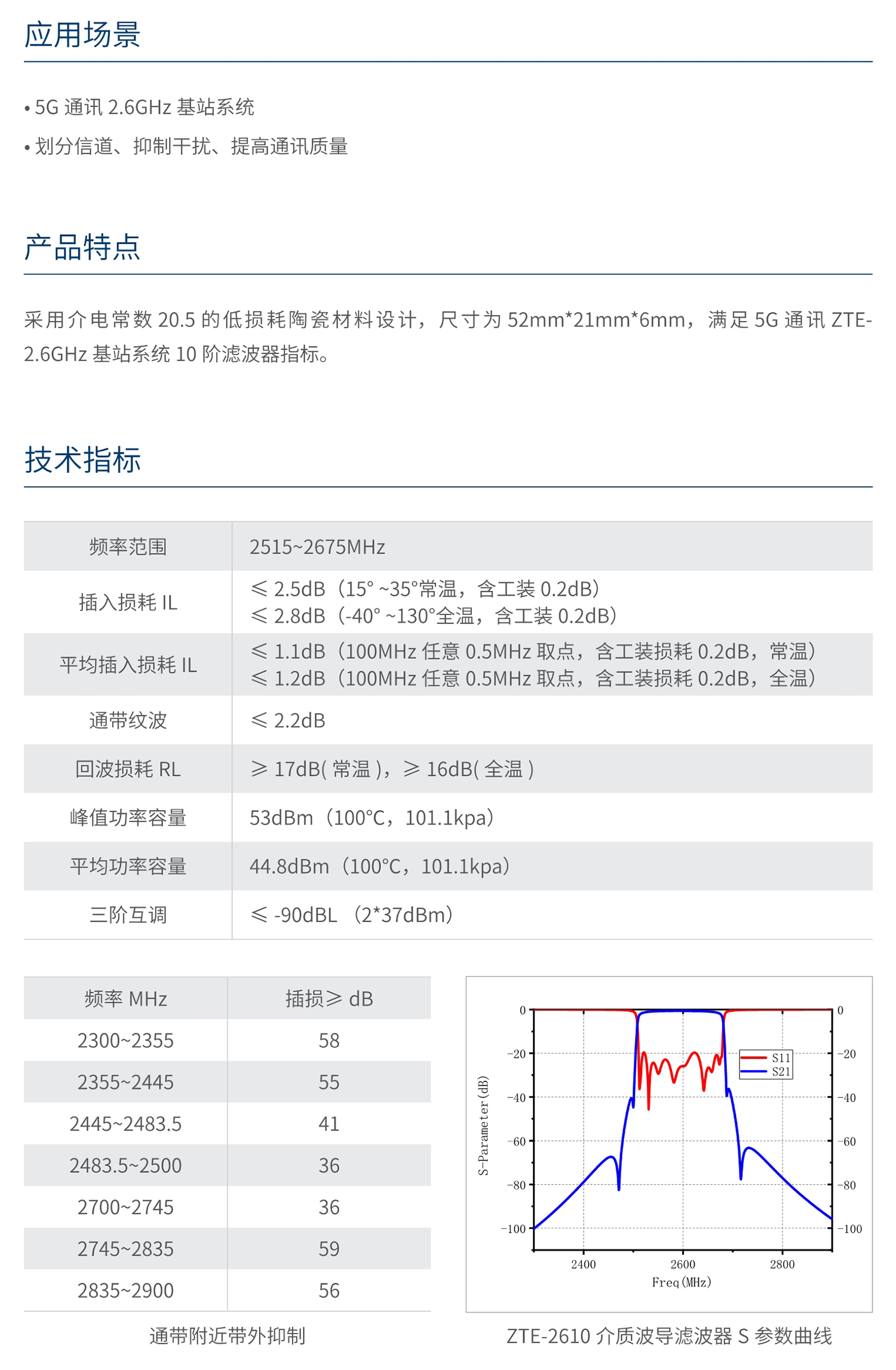 南宫NG·28相信品牌力量ZTE-2610介质波导滤波器 