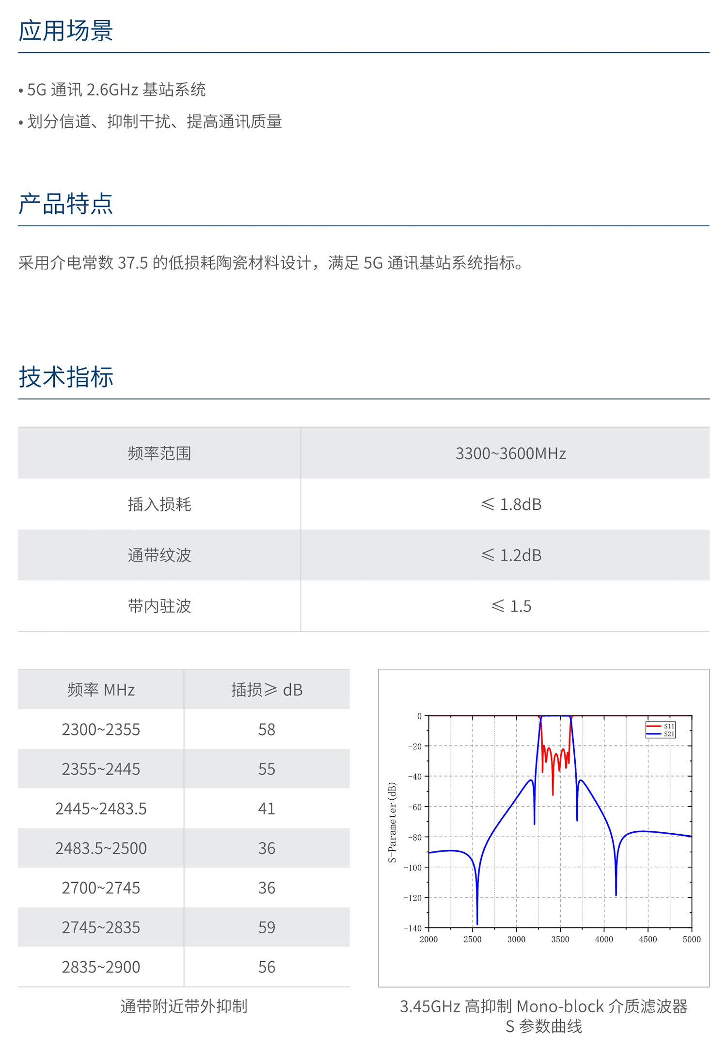 南宫NG·28相信品牌力量3.45GHz 高抑制 Mono-block 介质波导滤波器 