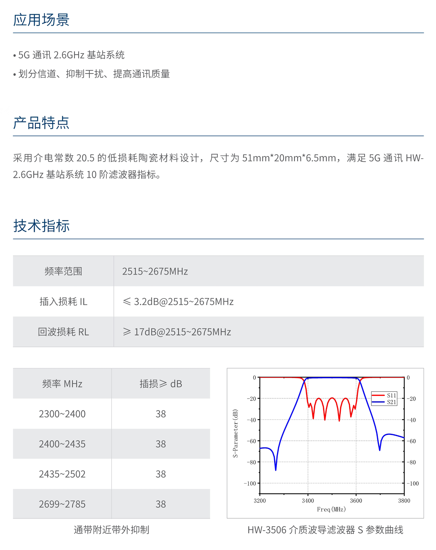 南宫NG·28相信品牌力量HW-2610 介质波导滤波器 
