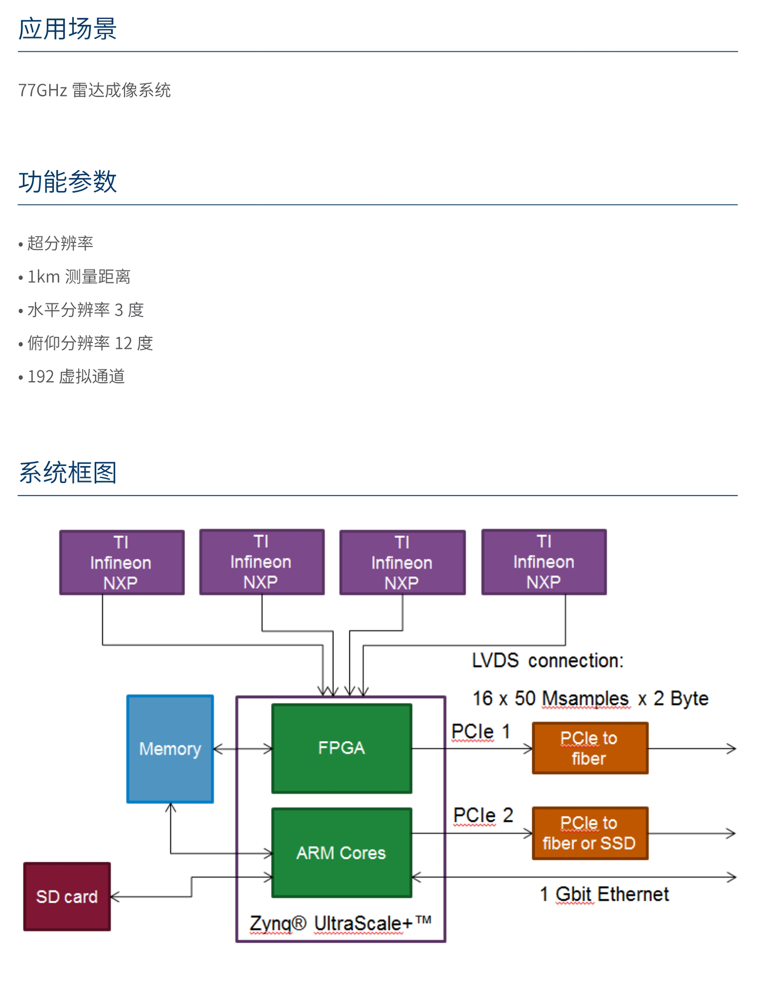 南宫NG·28相信品牌力量77GHz 雷达成像系统 