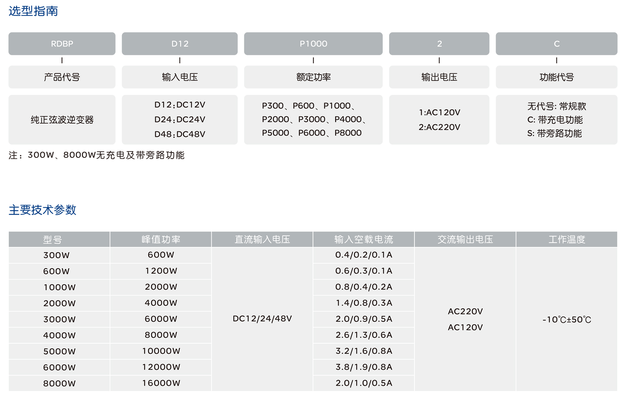 南宫NG·28相信品牌力量RDBP纯正弦波逆变器 