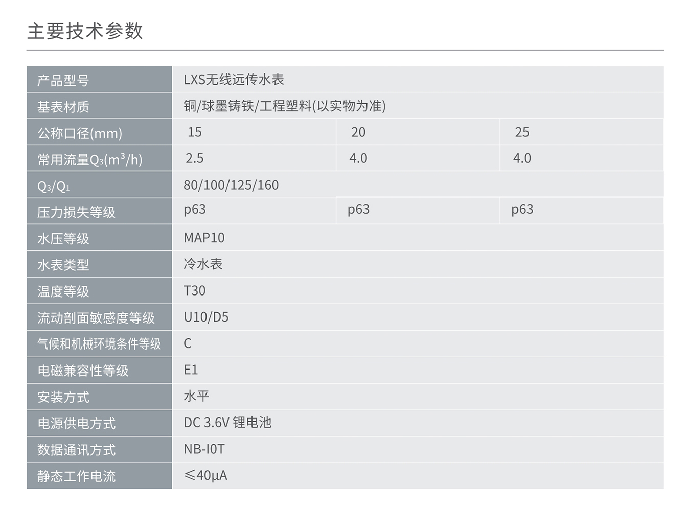 南宫NG·28相信品牌力量NB-IOT/4G物联网水表、LXS无线远传水表 